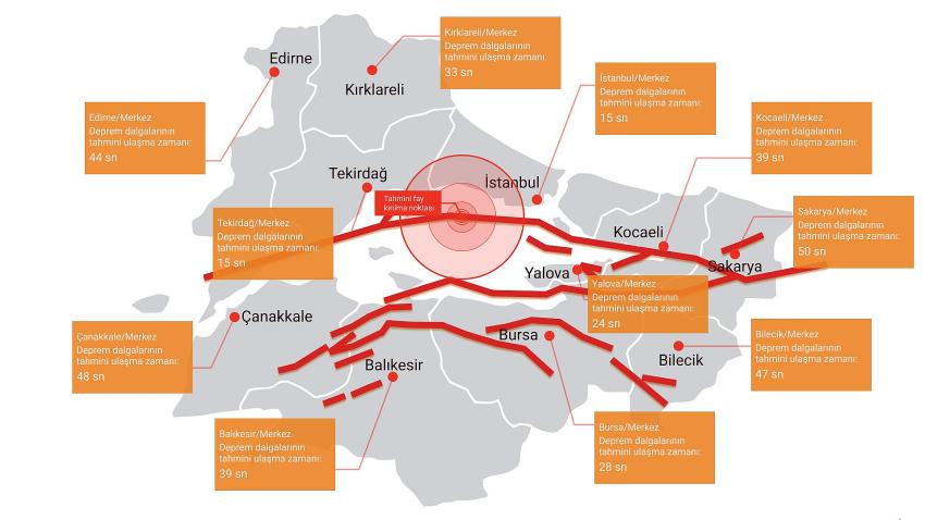 DEPREMİN SİSMİK DALGALARI 24 SANİYEDE YALOVA’YA ULAŞACAK